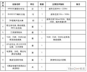 微波電磁環境測試的實用方法與電磁環境檢測